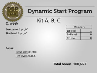 2. week 
Direct sale: 1 pc „B” 
First level: 1 pc „A” 
Bonus: 
Direct sale: 85,50 € 
First level: 23,16 € 
1st level 1 
2nd level 0 
3rd level 0 
Members 
Total bonus: 108,66 € 
Kit A, B, C 
 