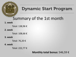 Summaryof the1st month 
1. week 
Total: 138,96 € 
2. week 
Total: 108,66 € 
3. week 
Total: 76,20 € 
4. week 
Total: 222,77 € 
Monthlytotalbonus: 546,59 €  