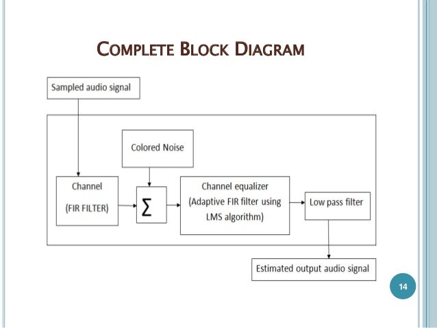 Dsp ppt madhuri.anudeep block diagram of zero forcing equalizer 