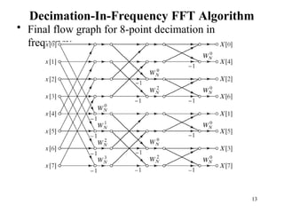 Decimation-In-Frequency FFT Algorithm
• Final flow graph for 8-point decimation in
frequency
13
 