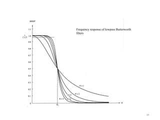 Frequency response of lowpass Butterworth
filters
34
 