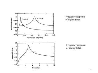 Frequency response
of digital filter.
Frequency response
of analog filter.
47
 