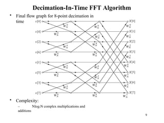 Decimation-In-Time FFT Algorithm
• Final flow graph for 8-point decimation in
time
• Complexity:
– Nlog2N complex multiplications and
additions
9
 