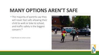 MANY OPTIONS AREN’T SAFE
• The majority of parents say they
will never feel safe allowing their
child to walk or bike to school,
and traffic safety is the biggest
concern.*
* Safe Routes to School survey
 