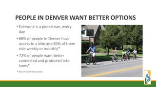 PEOPLE IN DENVER WANT BETTER OPTIONS
• Everyone is a pedestrian, every
day
• 66% of people in Denver have
access to a bike and 84% of them
ride weekly or monthly*
• 72% of people want better
connected and protected bike
lanes*
* Bicycle Colorado survey
 