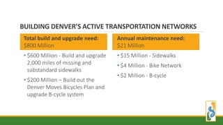 BUILDING DENVER’S ACTIVE TRANSPORTATION NETWORKS
Total build and upgrade need:
$800 Million
• $600 Million - Build and upgrade
2,000 miles of missing and
substandard sidewalks
• $200 Million – Build out the
Denver Moves Bicycles Plan and
upgrade B-cycle system
Annual maintenance need:
$21 Million
• $15 Million - Sidewalks
• $4 Million - Bike Network
• $2 Million - B-cycle
 