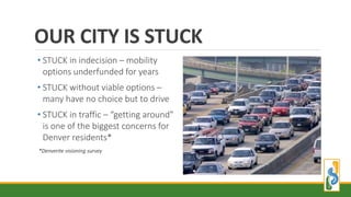• STUCK in indecision – mobility
options underfunded for years
• STUCK without viable options –
many have no choice but to drive
• STUCK in traffic – “getting around”
is one of the biggest concerns for
Denver residents*
*Denverite visioning survey
OUR CITY IS STUCK
 
