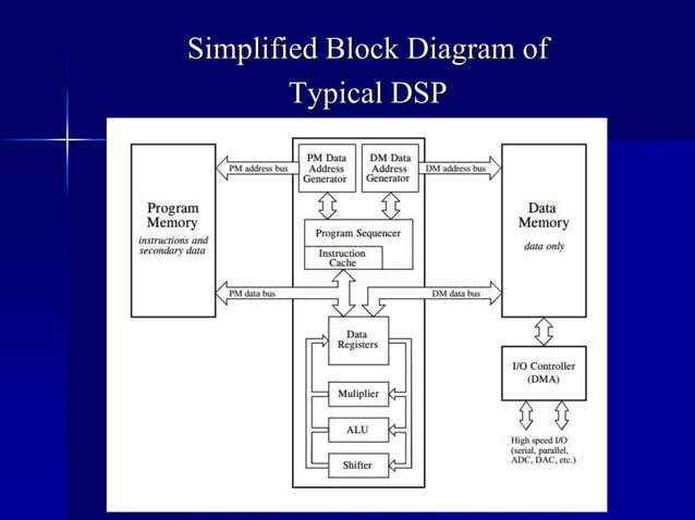 Digital Signal Processors - DSP's | PPTX