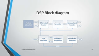 X-Band Transmitter Baseband DSP Module | PPTX