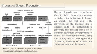 Process of Speech Production
The speech production process begins
when the talker formulates a message
in his/her mind to transmit to listener
via speech. The next step is the
conversion of the message into a
language code. This corresponds to
converting the message into a set of
phoneme sequences corresponding to
sounds that make up the words, along
with prosody makers denoting duration
of sounds, loudness of sounds, and
pitch associated with the sounds.
Figure: Shows a schematic diagram of the speech
production/perception process in human beings
 