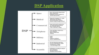 Dsp presentation | PPTX