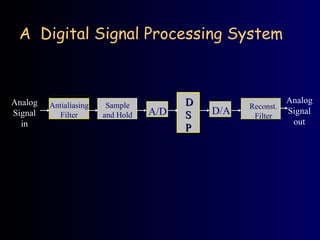 A Digital Signal Processing System
Analog
Signal
in
Analog
Signal
out
Antialiasing
Filter
Sample
and Hold A/D
D
D
S
S
P
P
D/A Reconst.
Filter
 