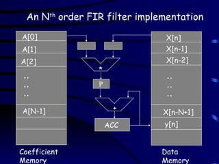 An Nth
order FIR filter implementation
A[0]
A[1]
A[2]
• •
• •
• •
A[N-1]
Coefficient
Memory
*
+
X[n]
X[n-1]
X[n-2]
• •
• •
• •
X[n-N+1]
Data
Memory
ACC y[n]
P
 