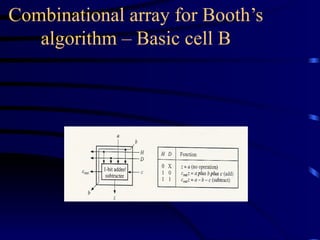 Combinational array for Booth’s
algorithm – Basic cell B
 