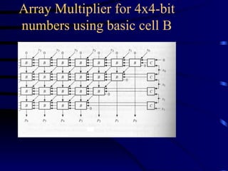 Array Multiplier for 4x4-bit
numbers using basic cell B
 