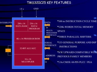 TMS320C25 KEY FEATURES
INTERRUPTS
+5 v GND
288 x 16
DATA RAM
256 x 16
DATA/
PROGRAM
4K x 16 PROGRAM ROM
32-BIT ALU/ACC
16 x 16
MULTIPLIER
DATA
16
MULTI-
PROCESSOR
INTERFACE
SERIAL
INTERFACE
ADDRESS
16
100 ns INSTRUCTION CYCLE TIME
128K-WORDS TOTAL MEMORY
SPACE
THREE PARALLEL SHIFTERS
133 GENERAL PURPOSE AND DSP
INSTRUCTIONS
S/W UPWARD COMPATIBLE WITH
PREVIOUS FAMILY MEMBERS
1.8u CMOS: 68-PIN PLCC / PGA
 