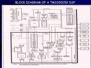 BLOCK DIAGRAM OF A TMS320C5X DSP
 