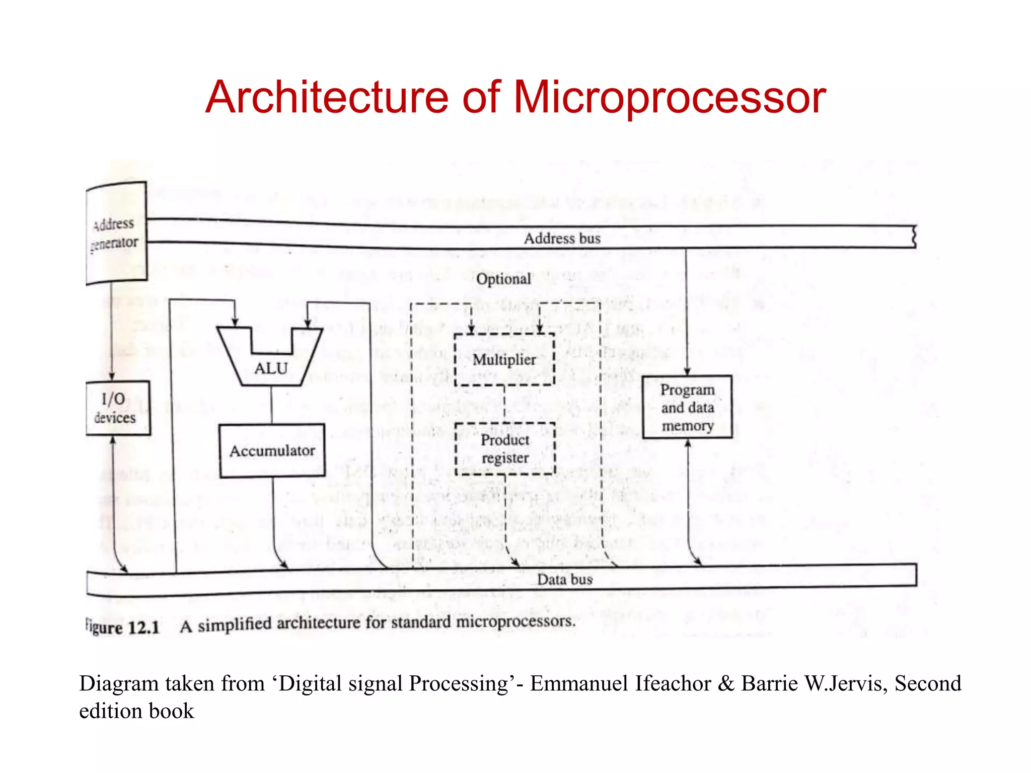 Architecture of Microprocessor
Diagram taken from ‘Digital signal Processing’- Emmanuel Ifeachor & Barrie W.Jervis, Second
edition book
 