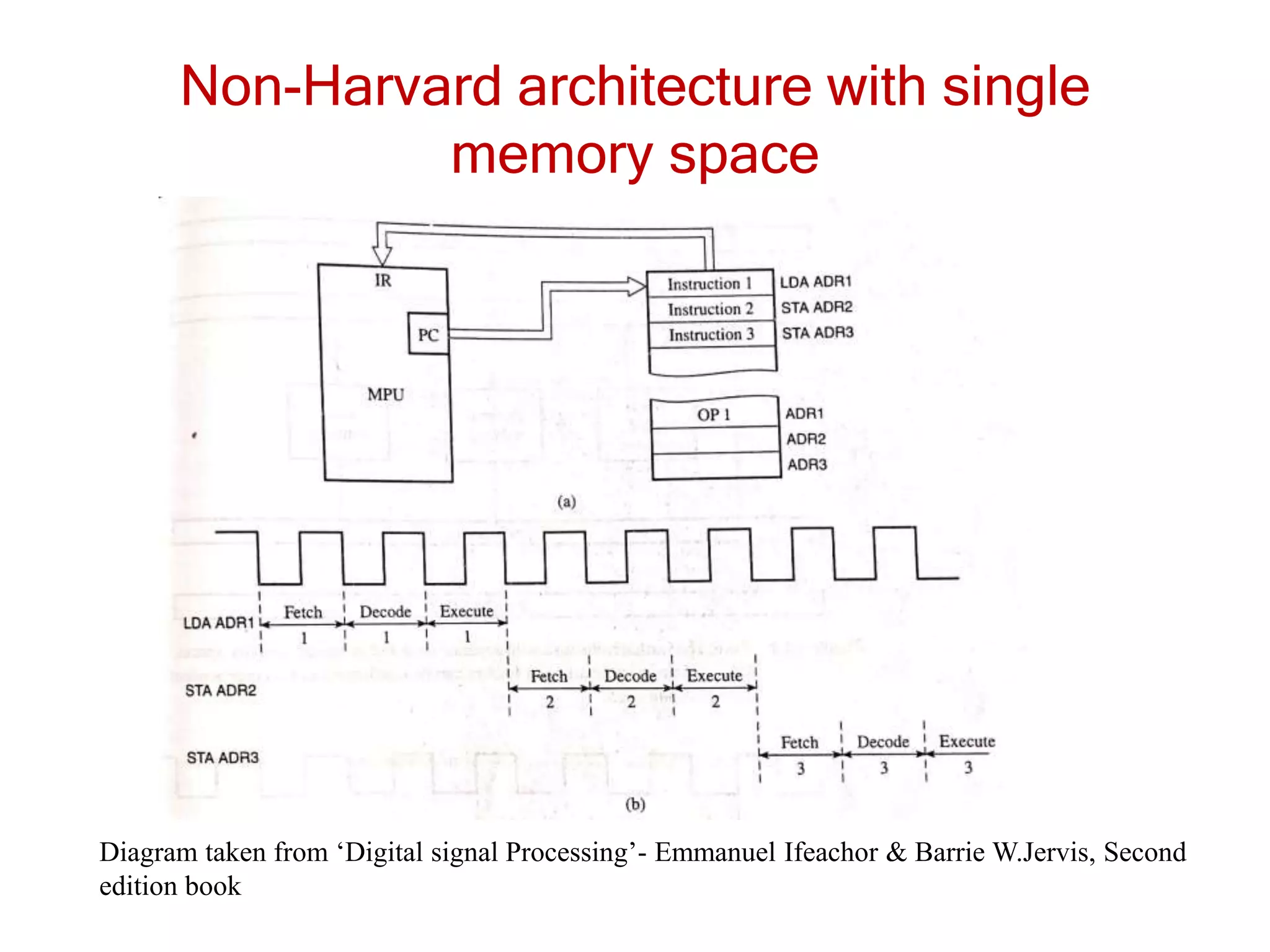Non-Harvard architecture with single
memory space
Diagram taken from ‘Digital signal Processing’- Emmanuel Ifeachor & Barrie W.Jervis, Second
edition book
 