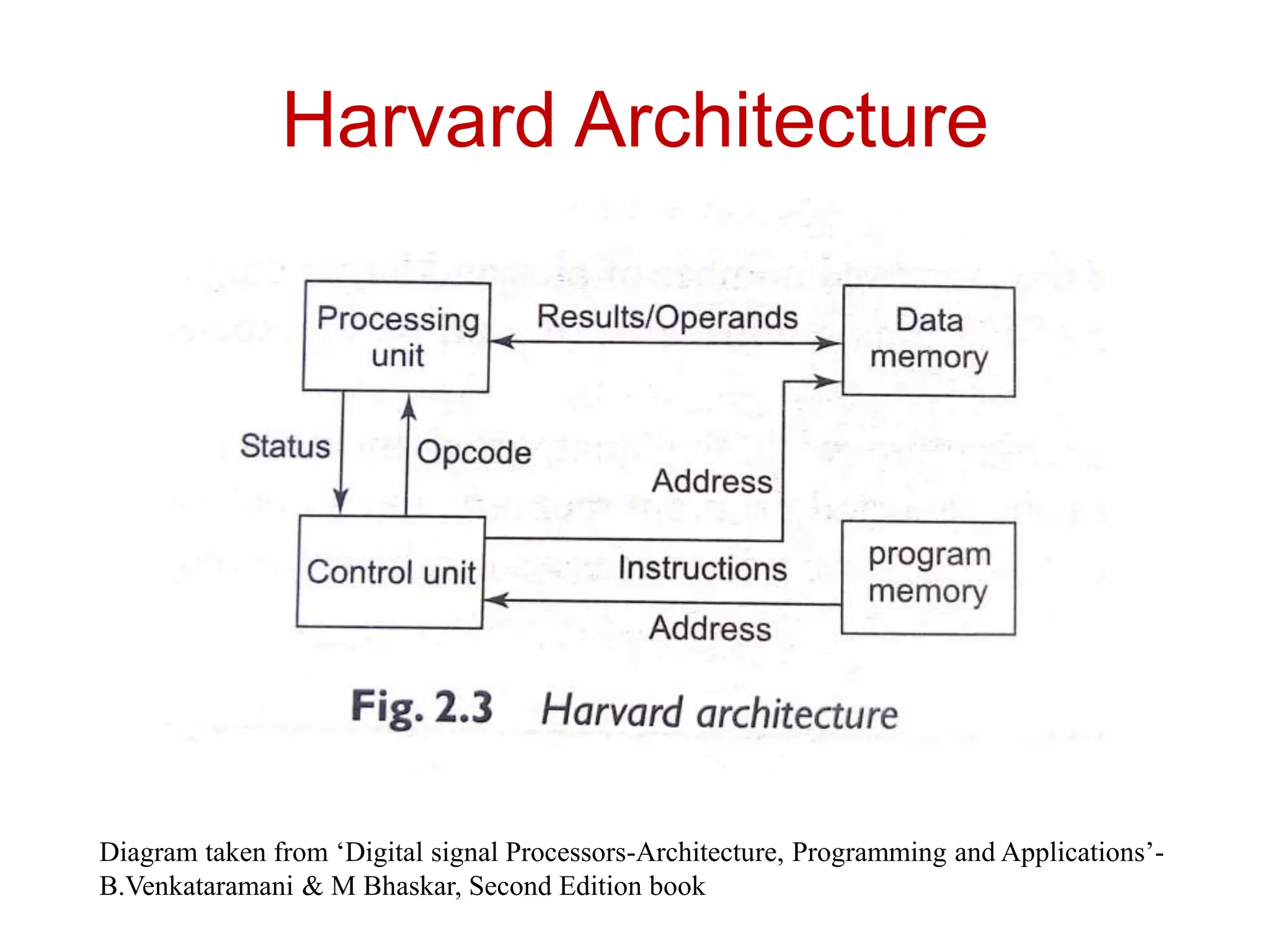 Harvard Architecture
Diagram taken from ‘Digital signal Processors-Architecture, Programming and Applications’-
B.Venkataramani & M Bhaskar, Second Edition book
 