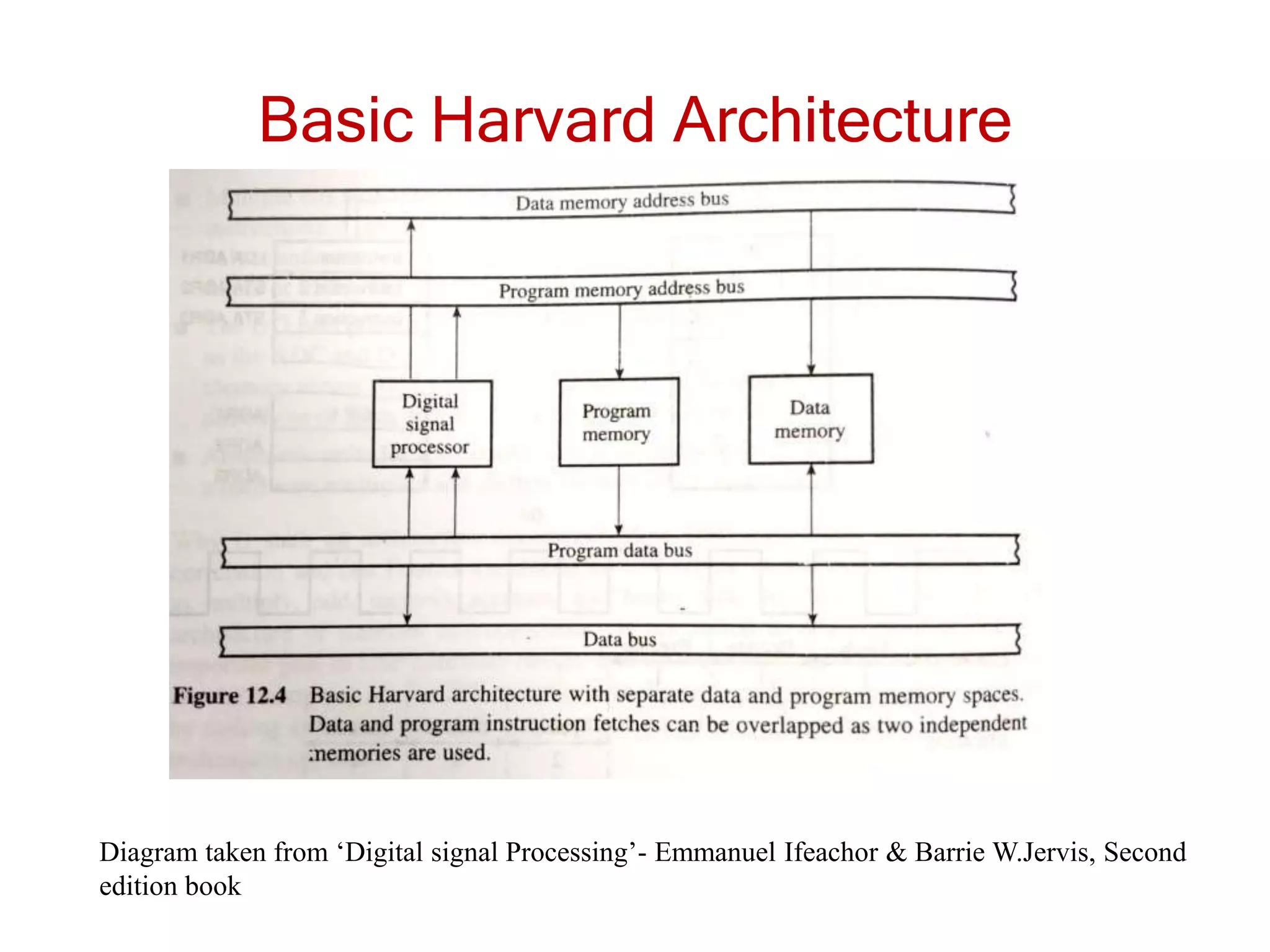 Basic Harvard Architecture
Diagram taken from ‘Digital signal Processing’- Emmanuel Ifeachor & Barrie W.Jervis, Second
edition book
 