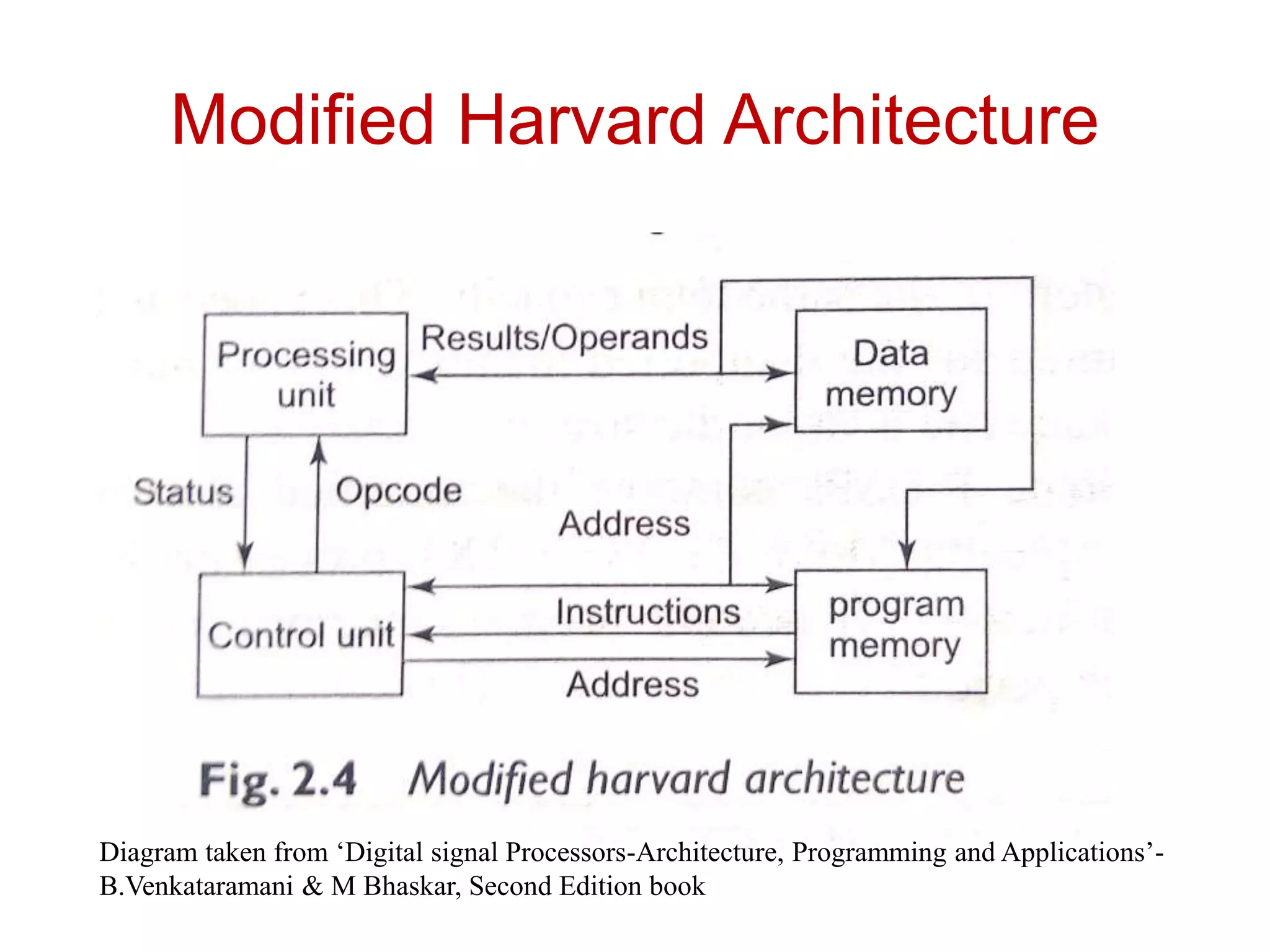 Modified Harvard Architecture
Diagram taken from ‘Digital signal Processors-Architecture, Programming and Applications’-
B.Venkataramani & M Bhaskar, Second Edition book
 