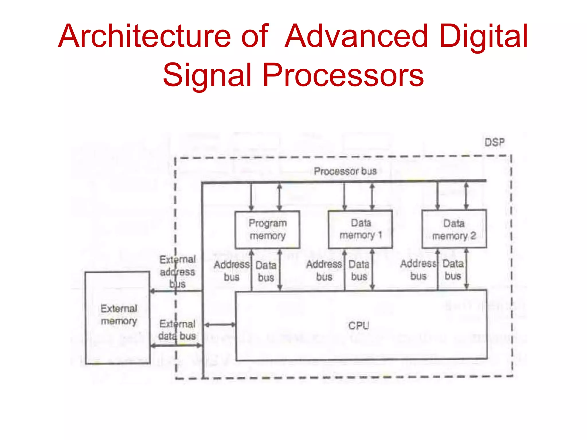 Architecture of Advanced Digital
Signal Processors
 