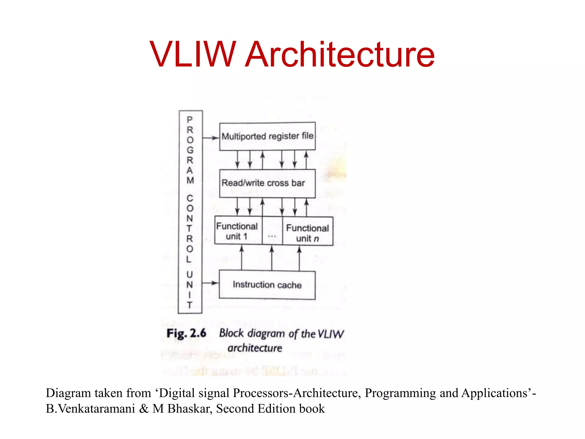 VLIW Architecture
Diagram taken from ‘Digital signal Processors-Architecture, Programming and Applications’-
B.Venkataramani & M Bhaskar, Second Edition book
 