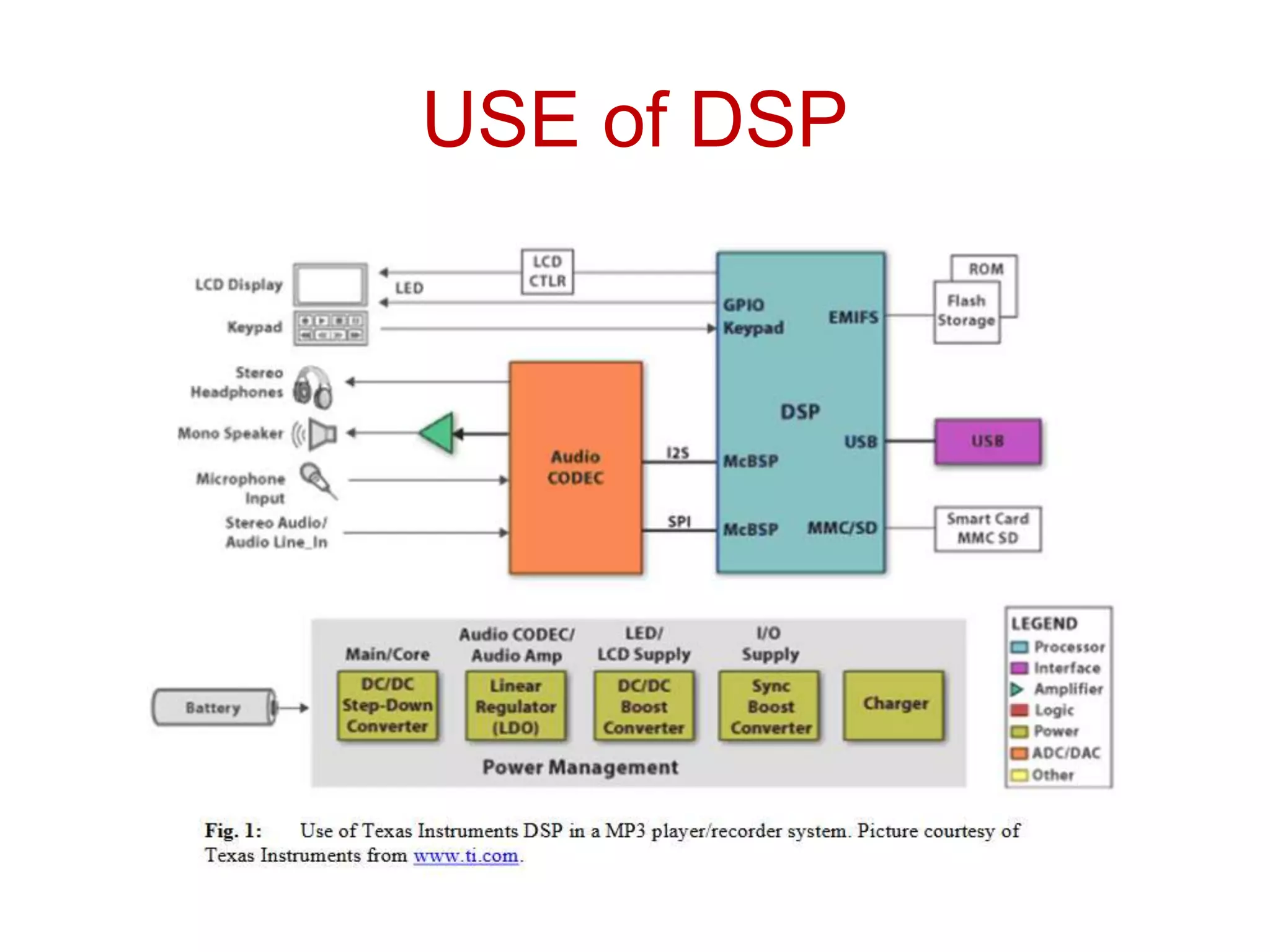 USE of DSP
 