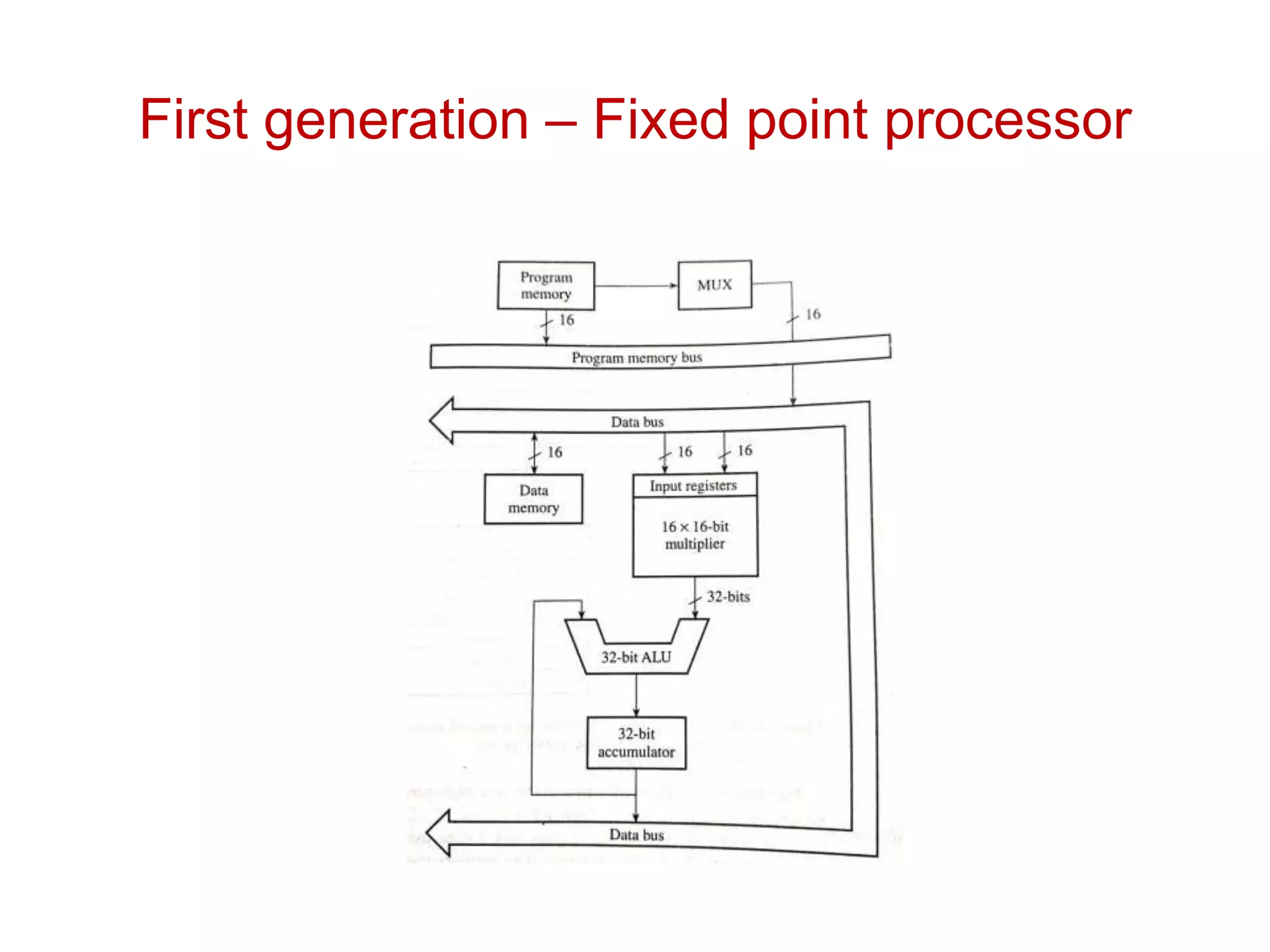 First generation – Fixed point processor
 