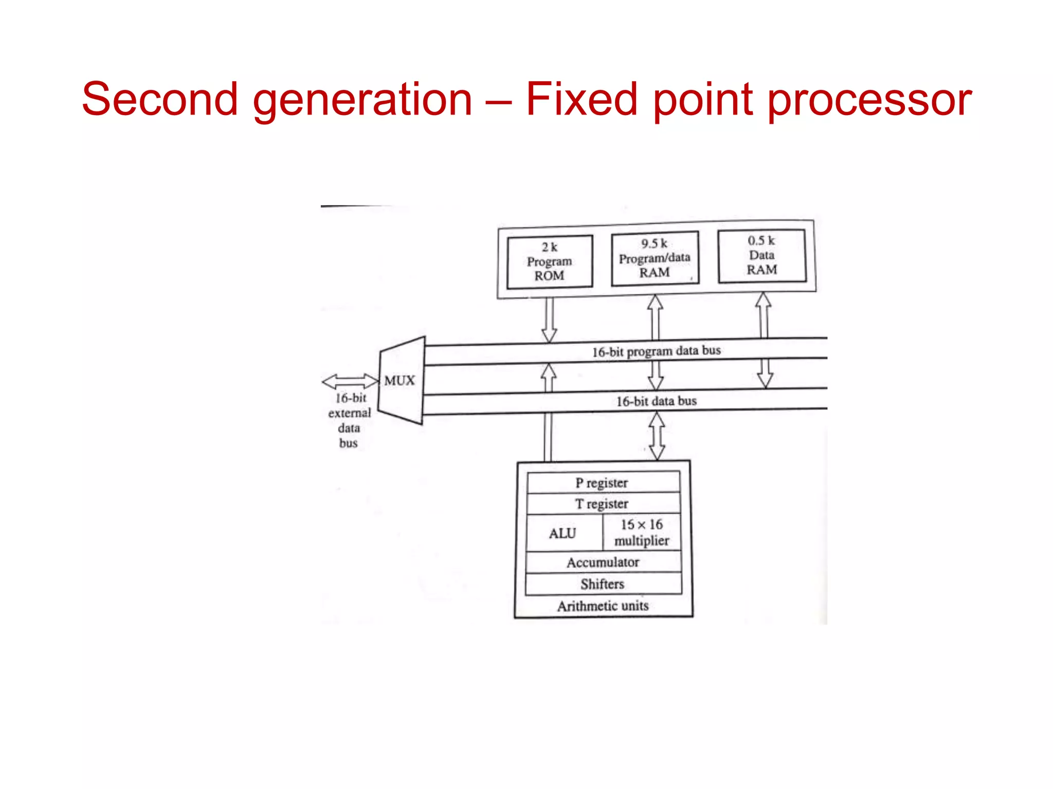 Second generation – Fixed point processor
 