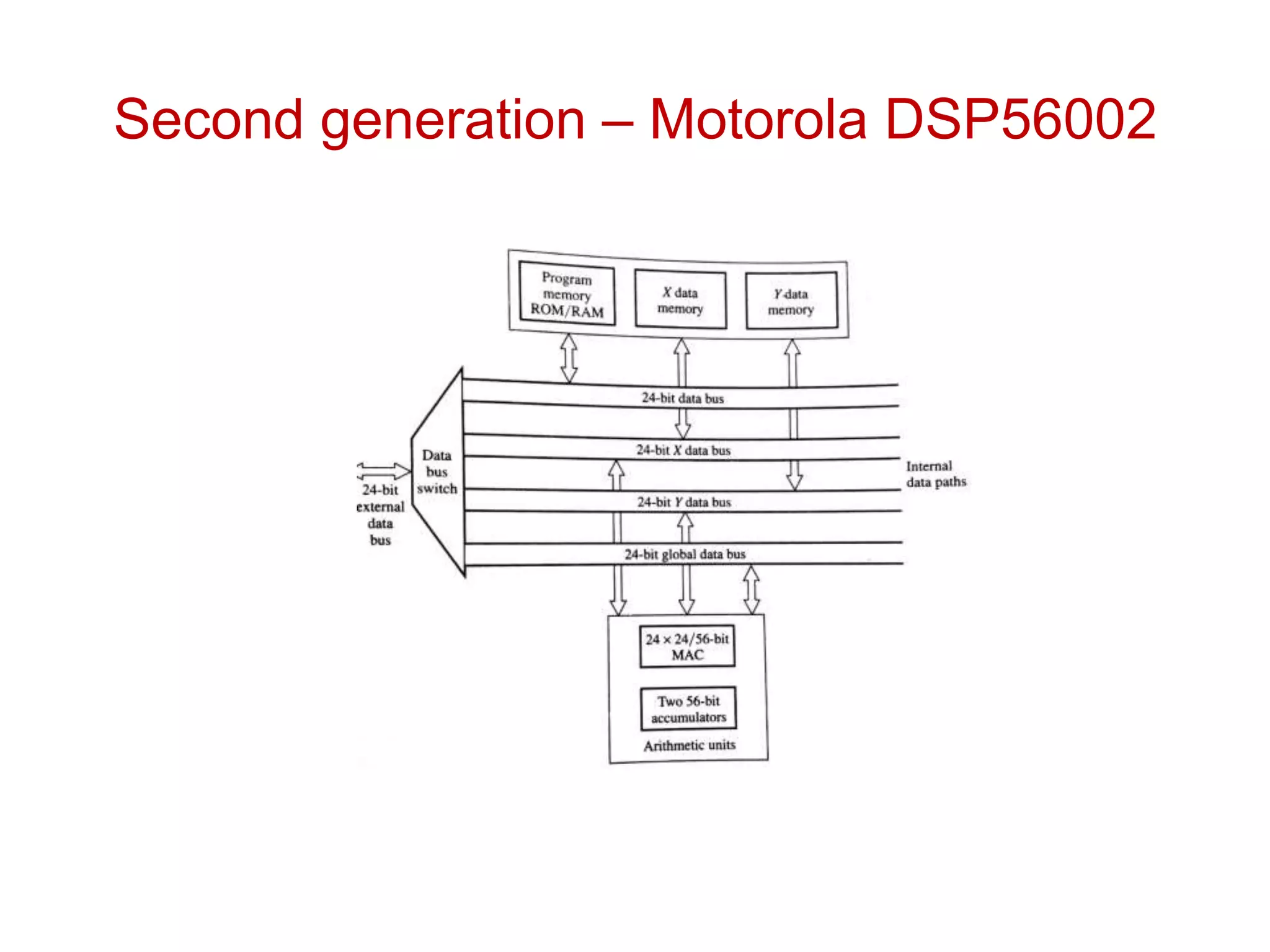 Second generation – Motorola DSP56002
 