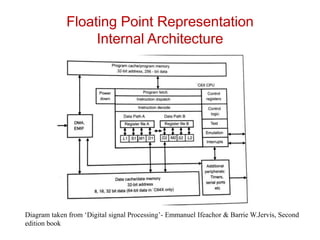 Introduction to Digital Signal processors | PPTX