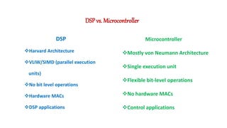 DSP Processor.pptx