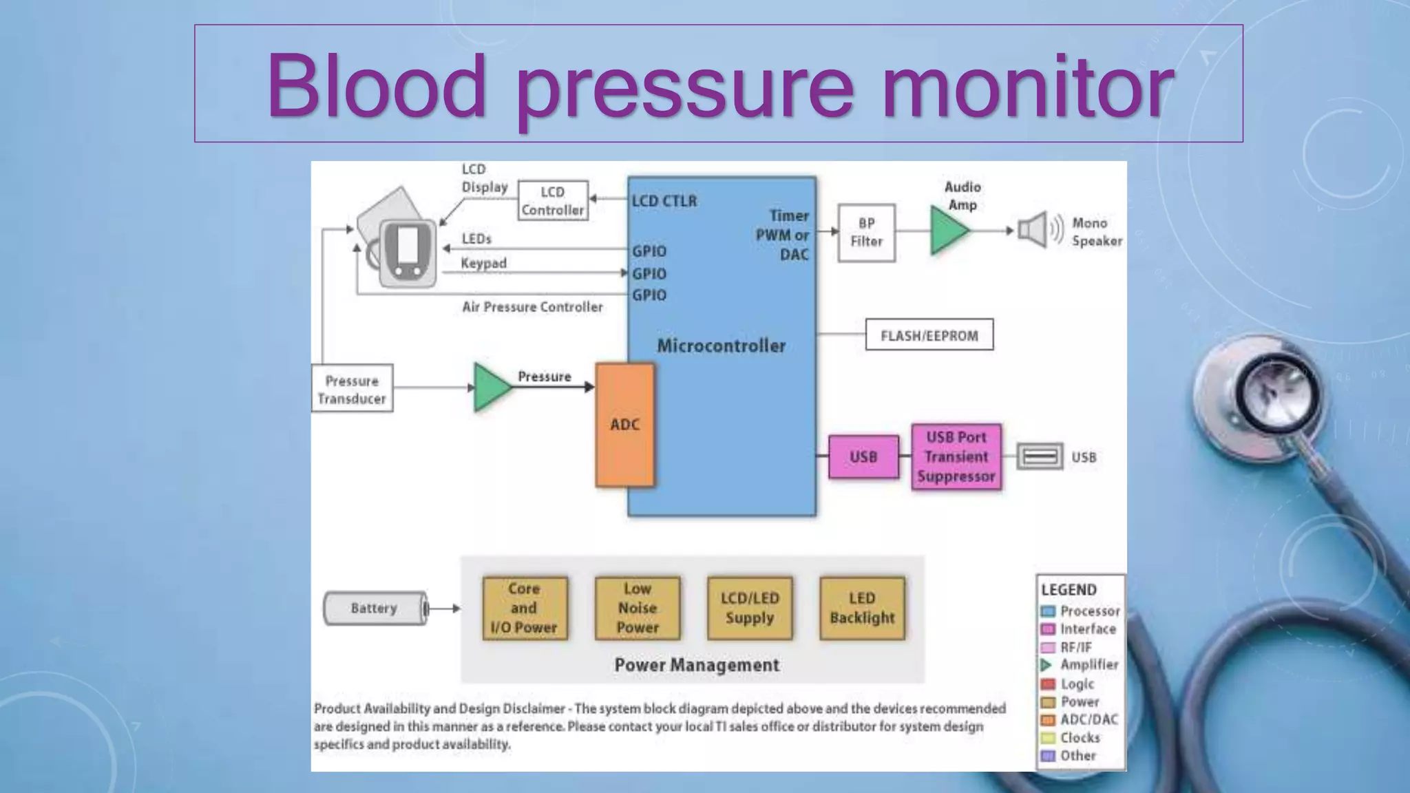 Blood pressure monitor
 