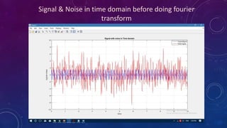 Signal & Noise in time domain before doing fourier
transform
 