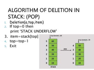 1. Deletion(a,top,item)
2. If top=0 then
print ‘STACK UNDERFLOW’
3. item=stack[top]
4. top=top-1
5. Exit
 