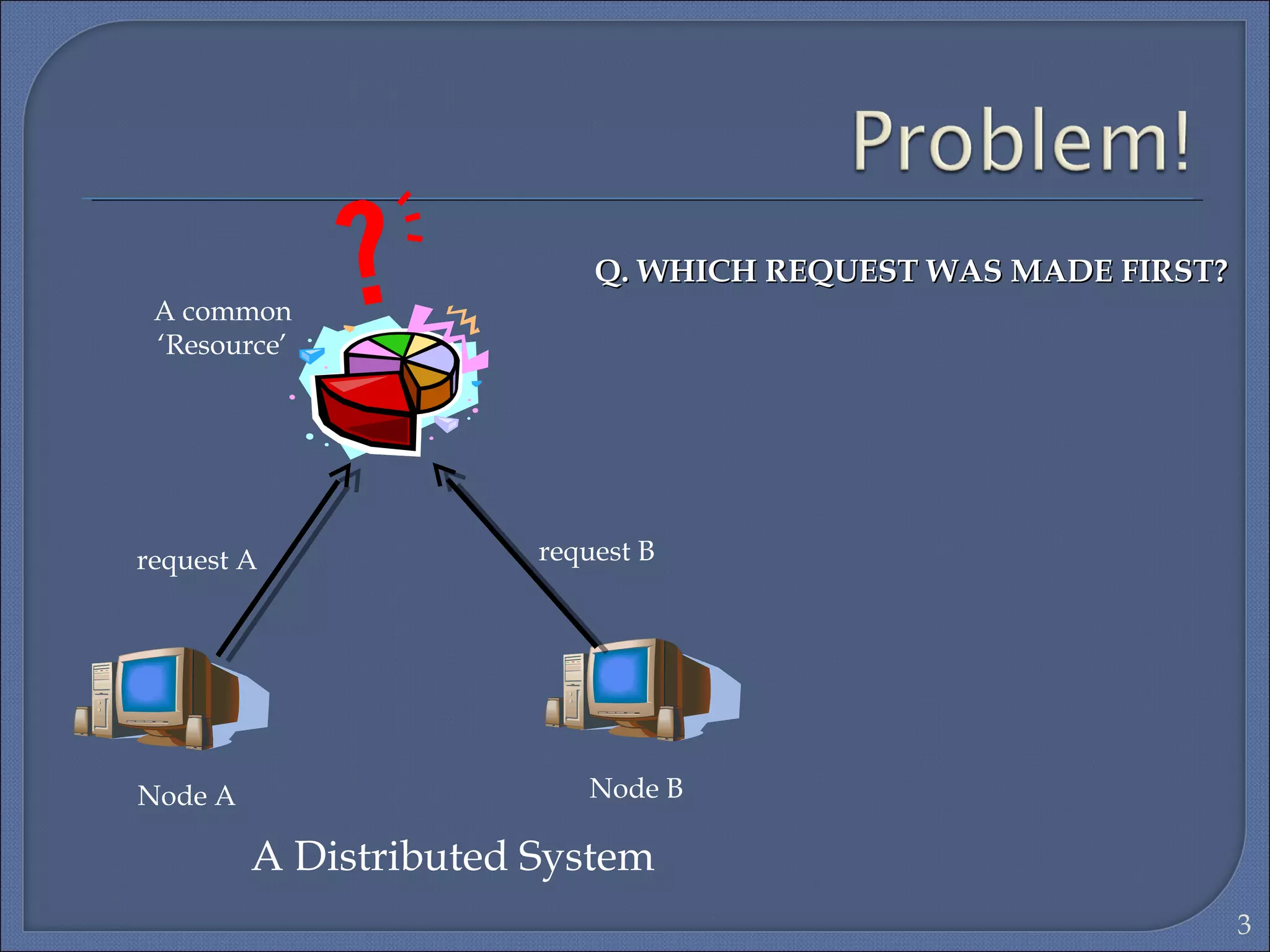 A common
‘Resource’
Node A Node B
request A request B
A Distributed System
Q. WHICH REQUEST WAS MADE FIRST?Q. WHICH REQUEST WAS MADE FIRST?
3
 