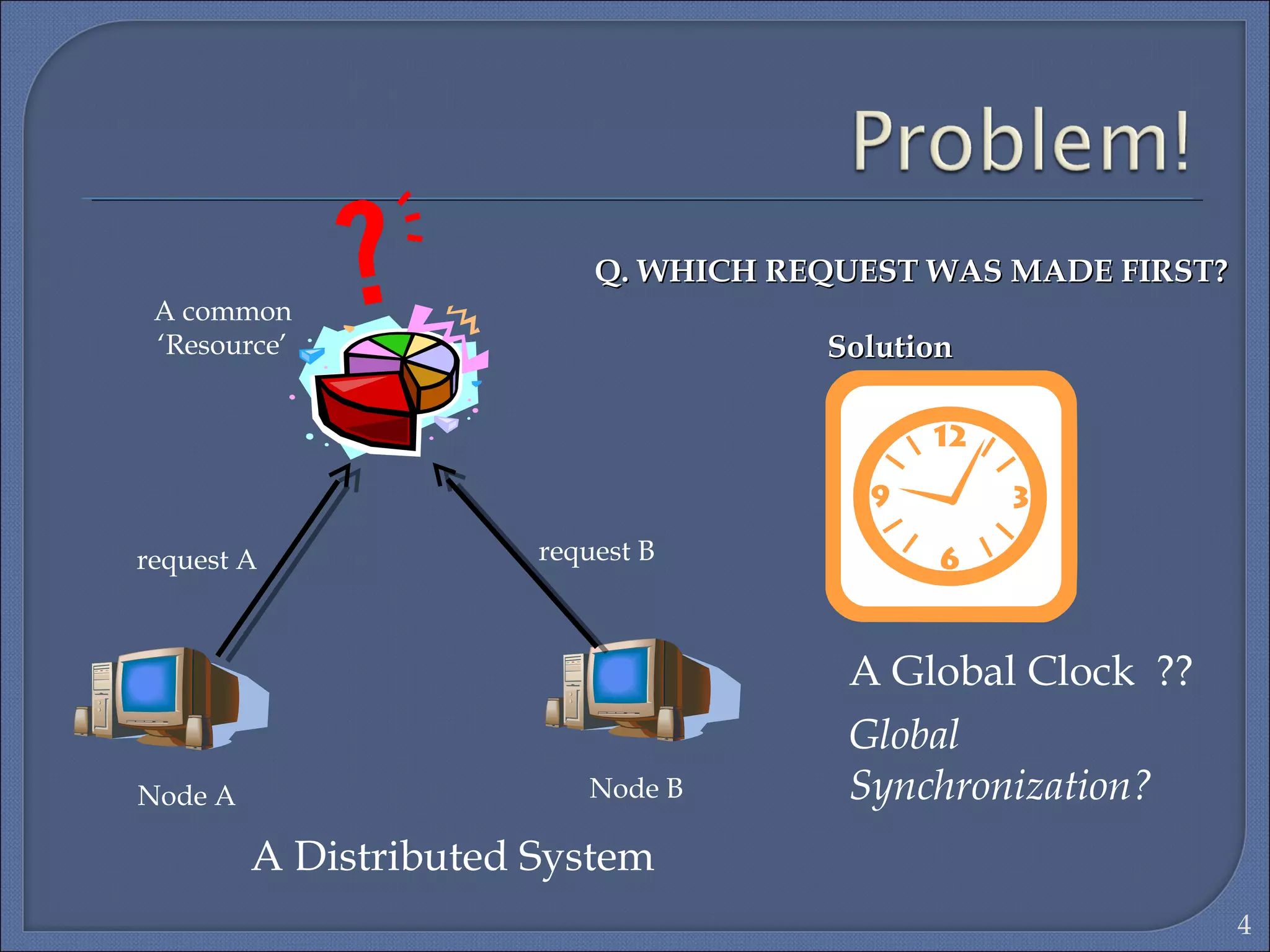 SolutionSolution
A Global Clock ??
Global
Synchronization?
A common
‘Resource’
Node A Node B
request A request B
A Distributed System
Q. WHICH REQUEST WAS MADE FIRST?Q. WHICH REQUEST WAS MADE FIRST?
4
 
