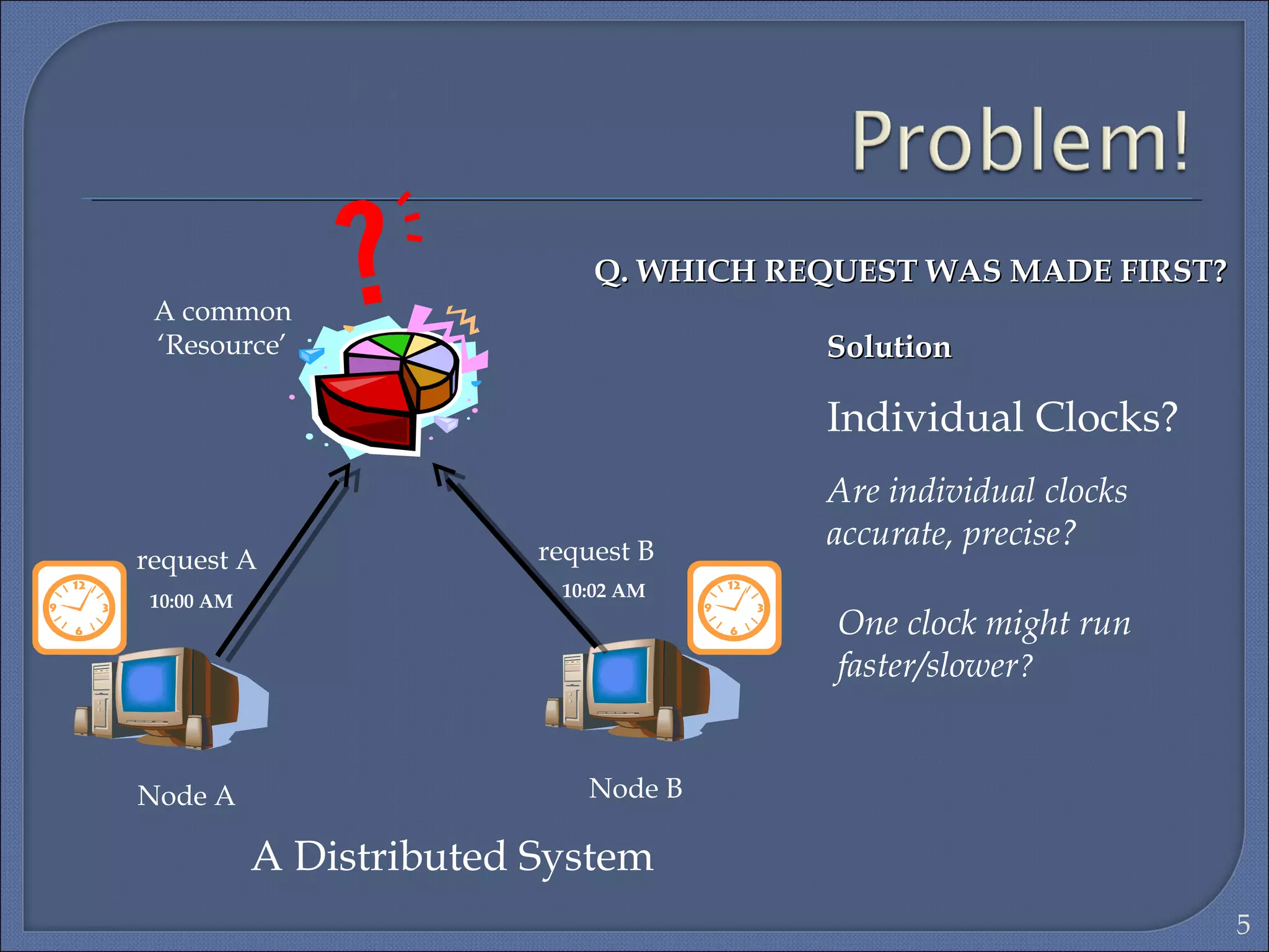 Individual Clocks?
Are individual clocks
accurate, precise?
One clock might run
faster/slower?
Q. WHICH REQUEST WAS MADE FIRST?Q. WHICH REQUEST WAS MADE FIRST?
A common
‘Resource’
Node A Node B
request A request B
A Distributed System
SolutionSolution
10:00 AM
10:02 AM
5
 