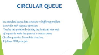 Introduction to queue | PPT