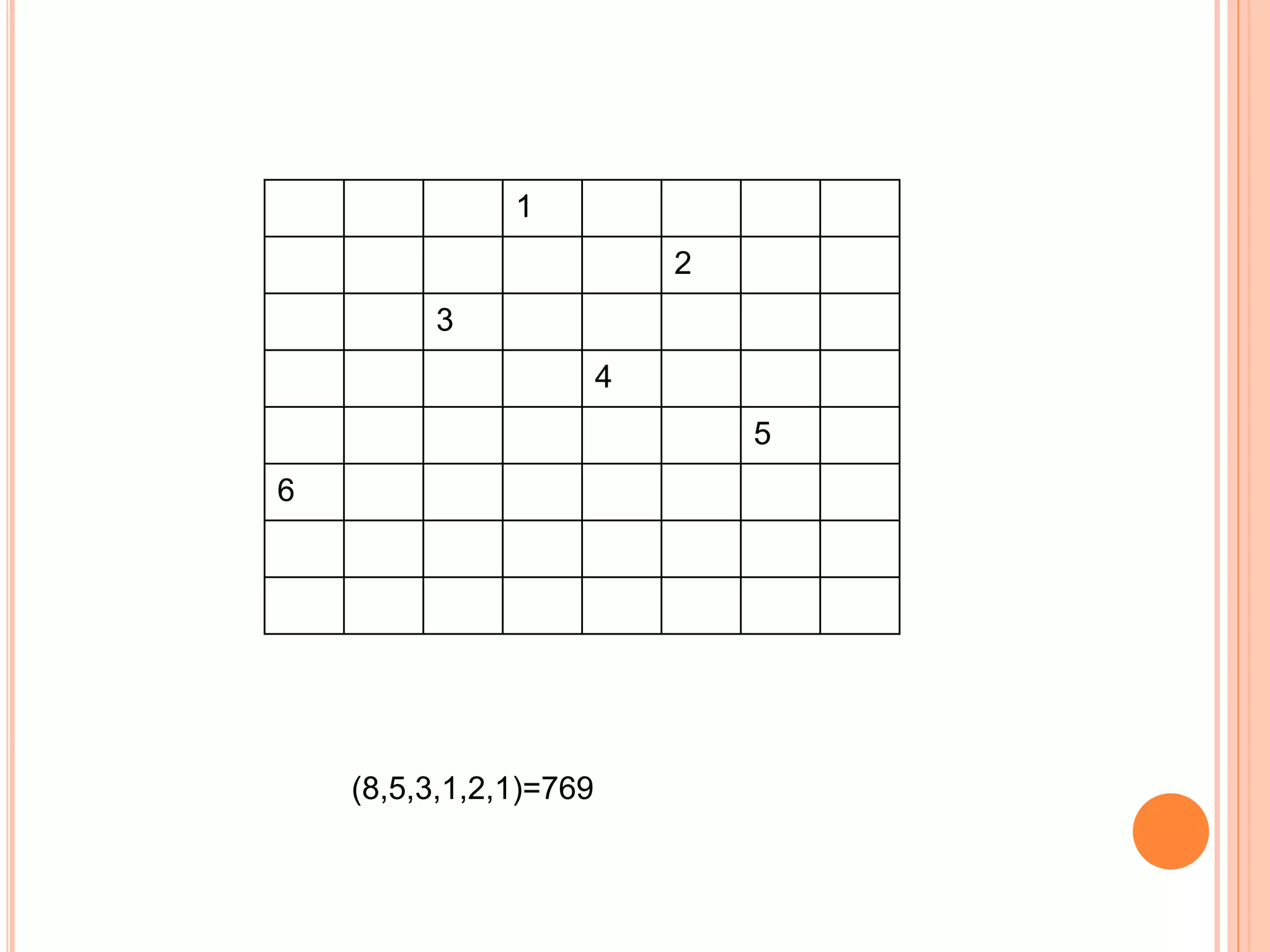 1
2
3
4
5
6
(8,5,3,1,2,1)=769
 