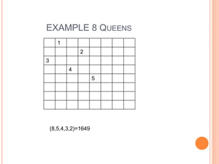 EXAMPLE 8 QUEENS
1
2
3
4
5
(8,5,4,3,2)=1649
 