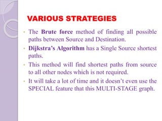VARIOUS STRATEGIES
• The Brute force method of finding all possible
paths between Source and Destination.
• Dijkstra’s Algorithm has a Single Source shortest
paths.
• This method will find shortest paths from source
to all other nodes which is not required.
• It will take a lot of time and it doesn’t even use the
SPECIAL feature that this MULTI-STAGE graph.
 