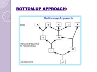 BOTTOM-UP APPROACH:
 
