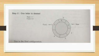 Circular Queue data structure | PPTX | Technology & Computing