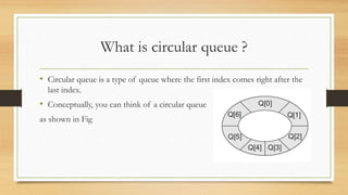 Circular Queue data structure | PPTX