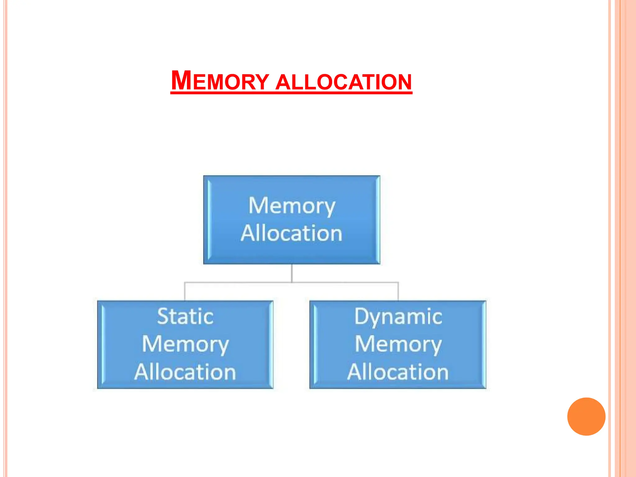 MEMORY ALLOCATION
 