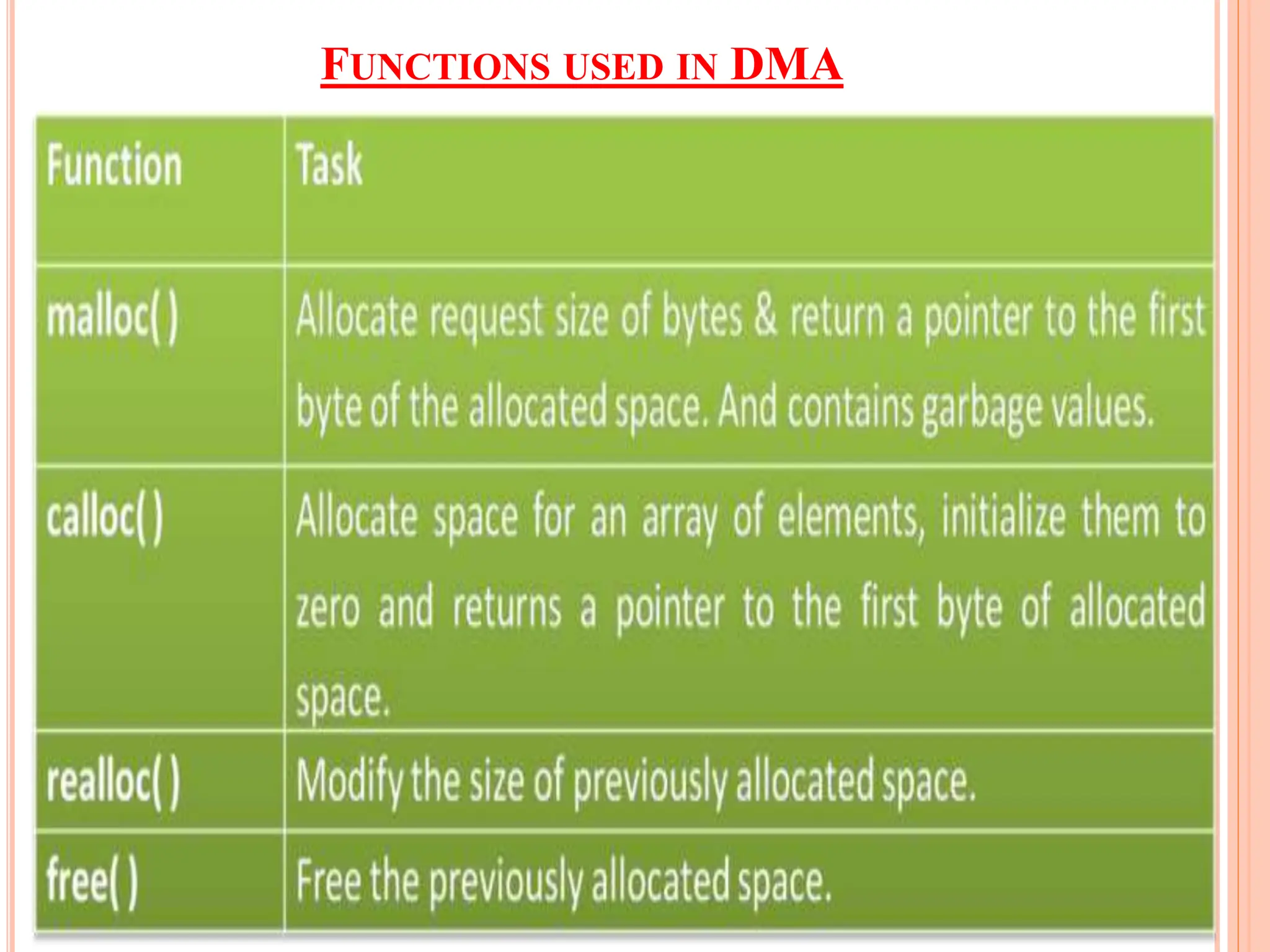 FUNCTIONS USED IN DMA
 