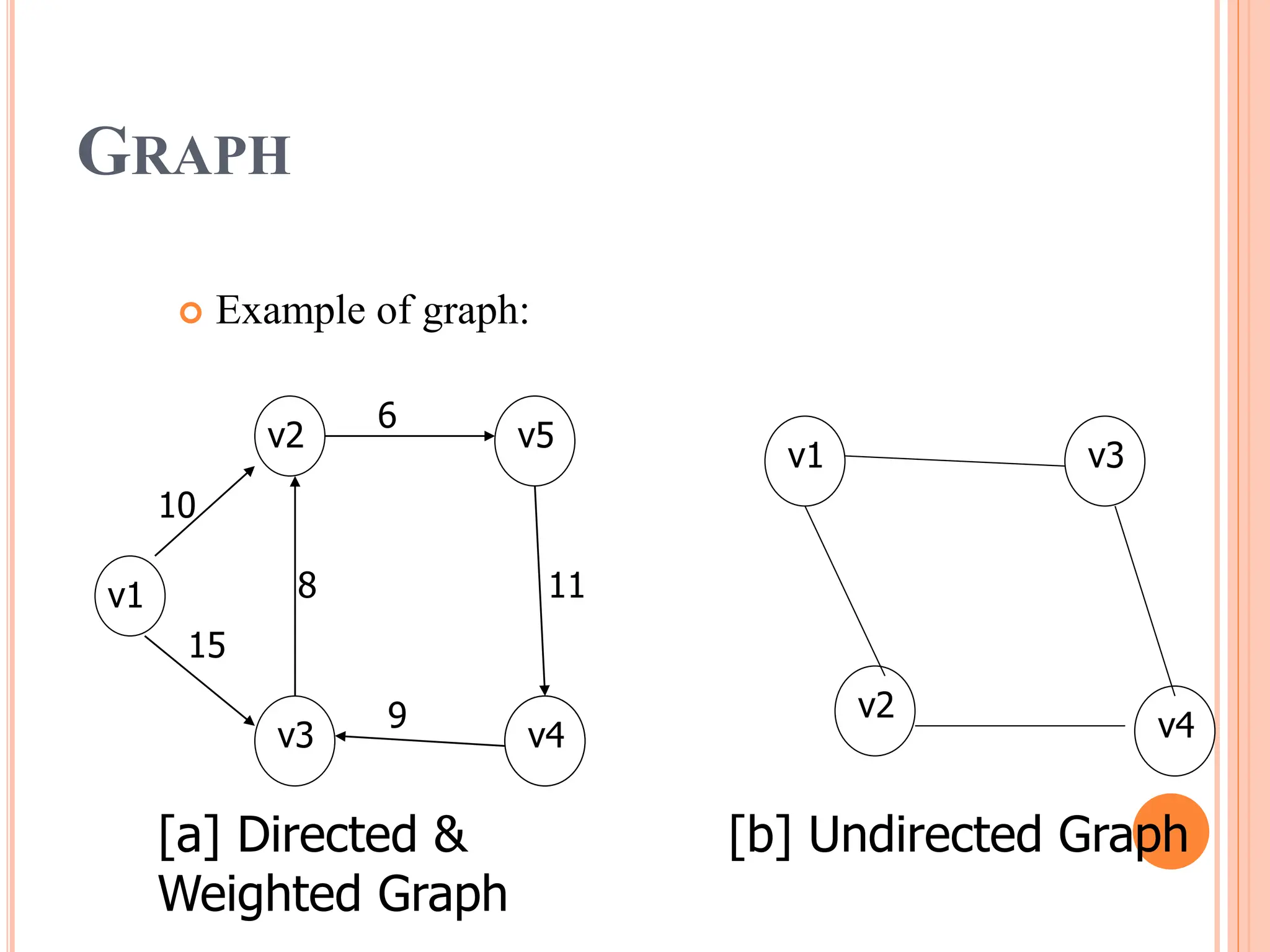 GRAPH
 Example of graph:
v2
v1
v4
v5
v3
10
15
8
6
11
9
v4
v1
v2
v4
v3
[a] Directed &
Weighted Graph
[b] Undirected Graph
 